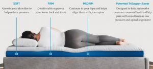 The Level Sleep Mattress