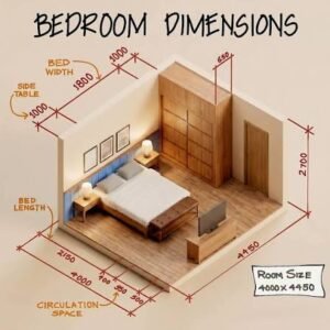 Bedroom dimensions diagram showing bed placement, wardrobe size, bedside tables, and recommended circulation space for a compact apartment bedroom.