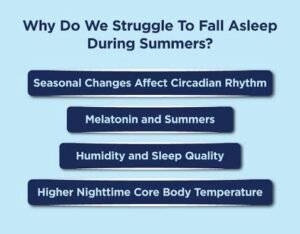 Infographic explaining why falling asleep is more difficult during summer, highlighting the effects of seasonal changes, circadian rhythm, melatonin, humidity, and increased nighttime body temperature.