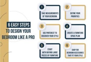 Infographic outlining six easy steps to design a bedroom, including measuring the room, defining priorities, finding inspiration, planning furniture layout, choosing large furniture, and adding accessories.