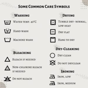 Laundry care symbols chart showing common washing, drying, bleaching, dry-cleaning, and ironing icons with explanations for proper fabric care.